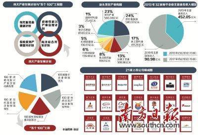 先进制造业的基本分类