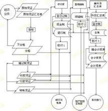 简述业务流程分析及业务流程图