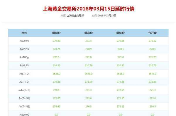 银价多少钱一克，银价，白银，银价格走势图