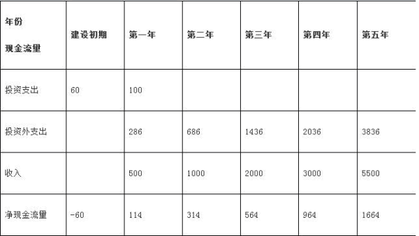 现金流量包括来自“其他货币资金”吗?用友U8科目指定时，是否应该把“其他货币资金”指定为现金流量科目?