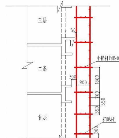 什么是双排脚手架什么是单排，图片说明