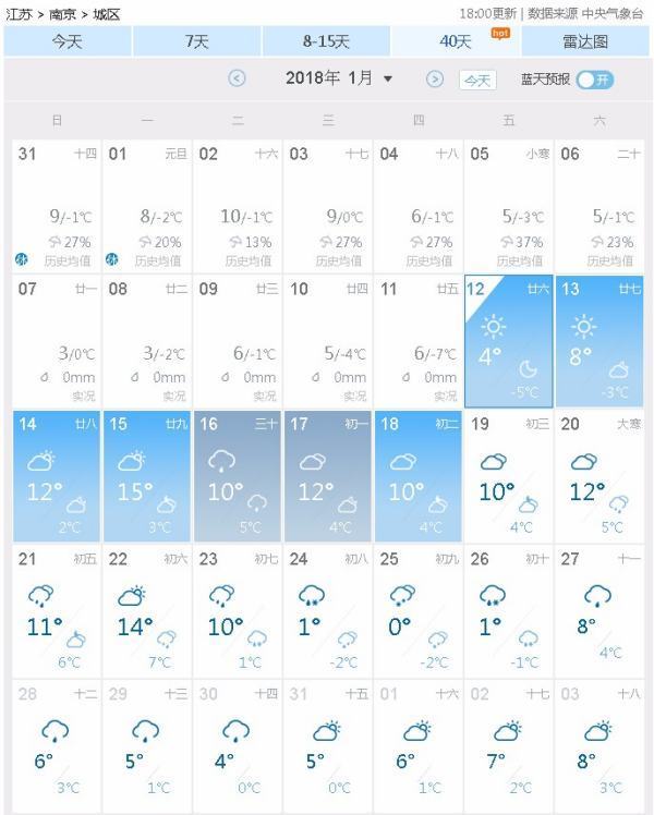 南京天气预报3来自0天