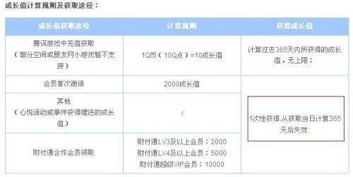 怎么样看自己是不是心悦特邀会员