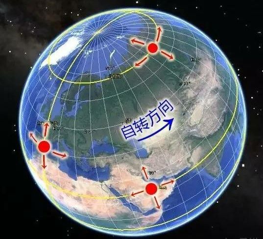 月亮从哪里升起?为什么?
