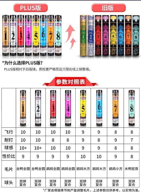 RSL/亚狮龙羽毛球 不同型号有什么区别