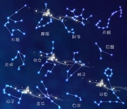 十二星座语文成绩排名是什么？