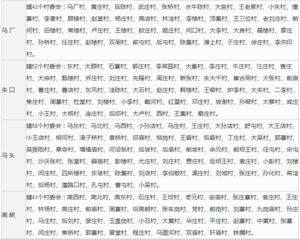 河南省周口市太康县有哪些乡镇？