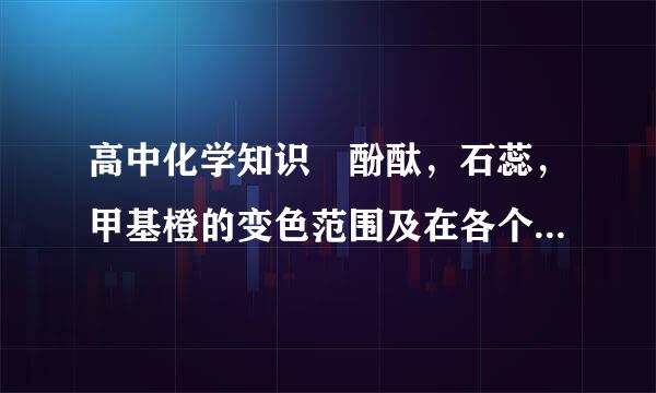 高中化学知识 酚酞，石蕊，甲基橙的变色范围及在各个范围内的变色情况