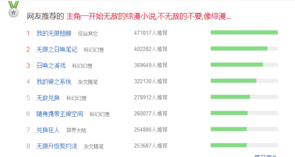 主角一开始就无敌的综漫小说