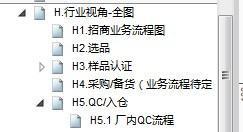 业务流程图怎么画