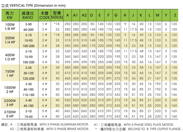电机轴径表