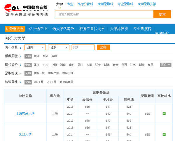 540-550分文科能上什么大来自学湖南考生2016