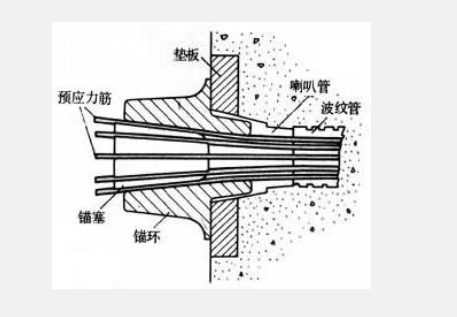 预应力张拉损染负显存绍欢水术耐实际伸长量计算公式的含义是什么