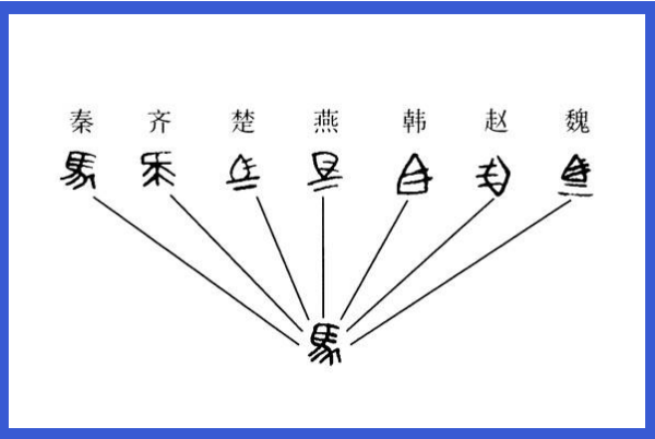 秦始皇排川验军判为什么要统一文字?