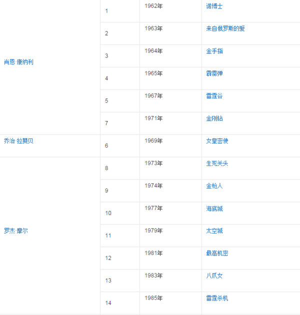 007系列一共有几部啊？分别是什么顺序？