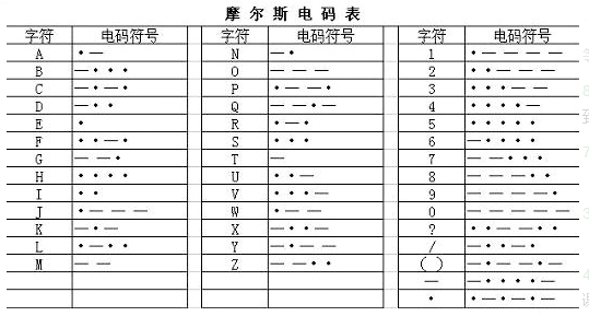 摩斯密码翻译论居由每妒笔器中文 大神求解 我解不出来 一直是错的 谢谢 --.- -. -- -.. --. -.-- ... .--- -...
