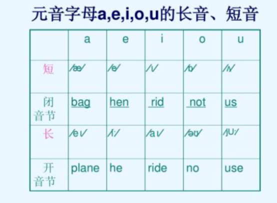 什么是元音字母？什么叫辅音字母？什么叫音素来自~