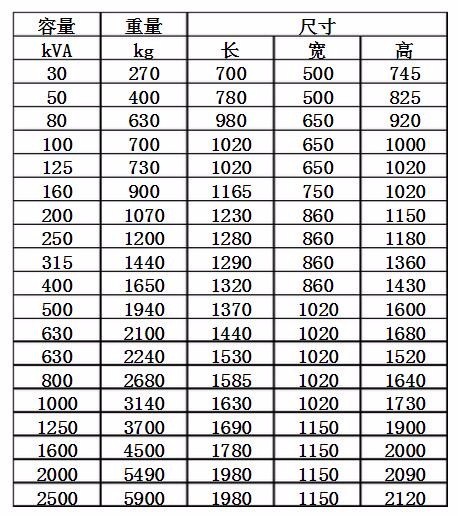 变压器基础尺寸表