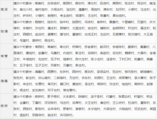 河南省周口市太康县有哪些乡镇？