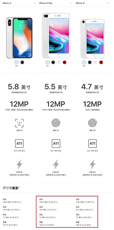 iPhone8p和8的尺寸做个对比求图片