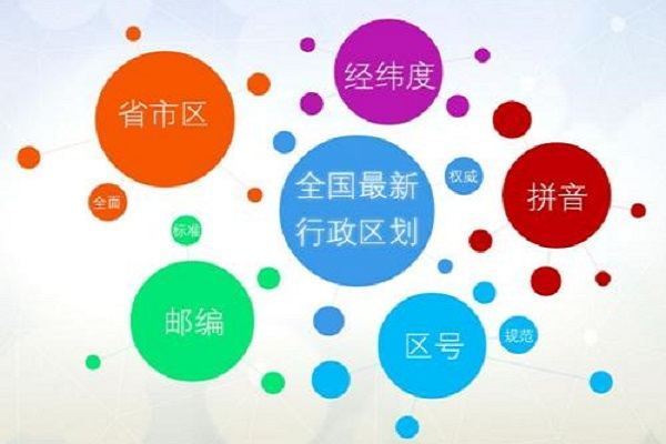 高中 学生信息表中的出生地行政区划代码以及通信地址连怎么填？