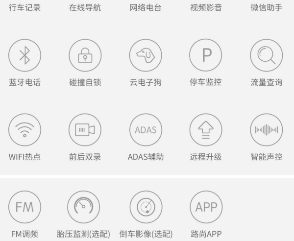 中国移动出的云早和云镜CM02有哪些功能？