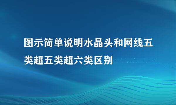 图示简单说明水晶头和网线五类超五类超六类区别