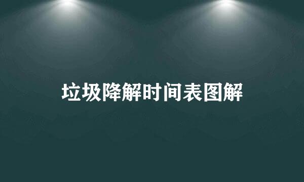 垃圾降解时间表图解