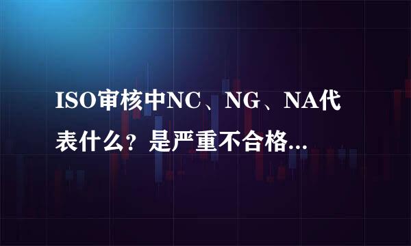 ISO审核中NC、NG、NA代表什么？是严重不合格？轻微不合格？还是观察项？请指点